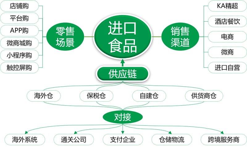 预包装食品备案：轻松过关还是步步惊心？