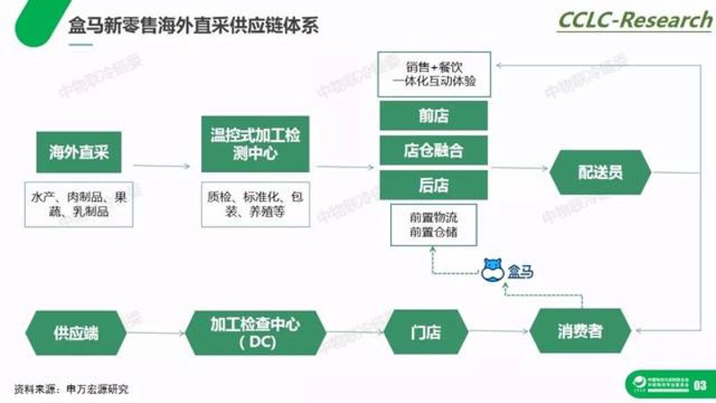 预包装食品指的是什么？这是一个经常被提到的问题。